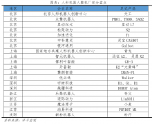 以及将来可能是成长丝杠+腱绳方